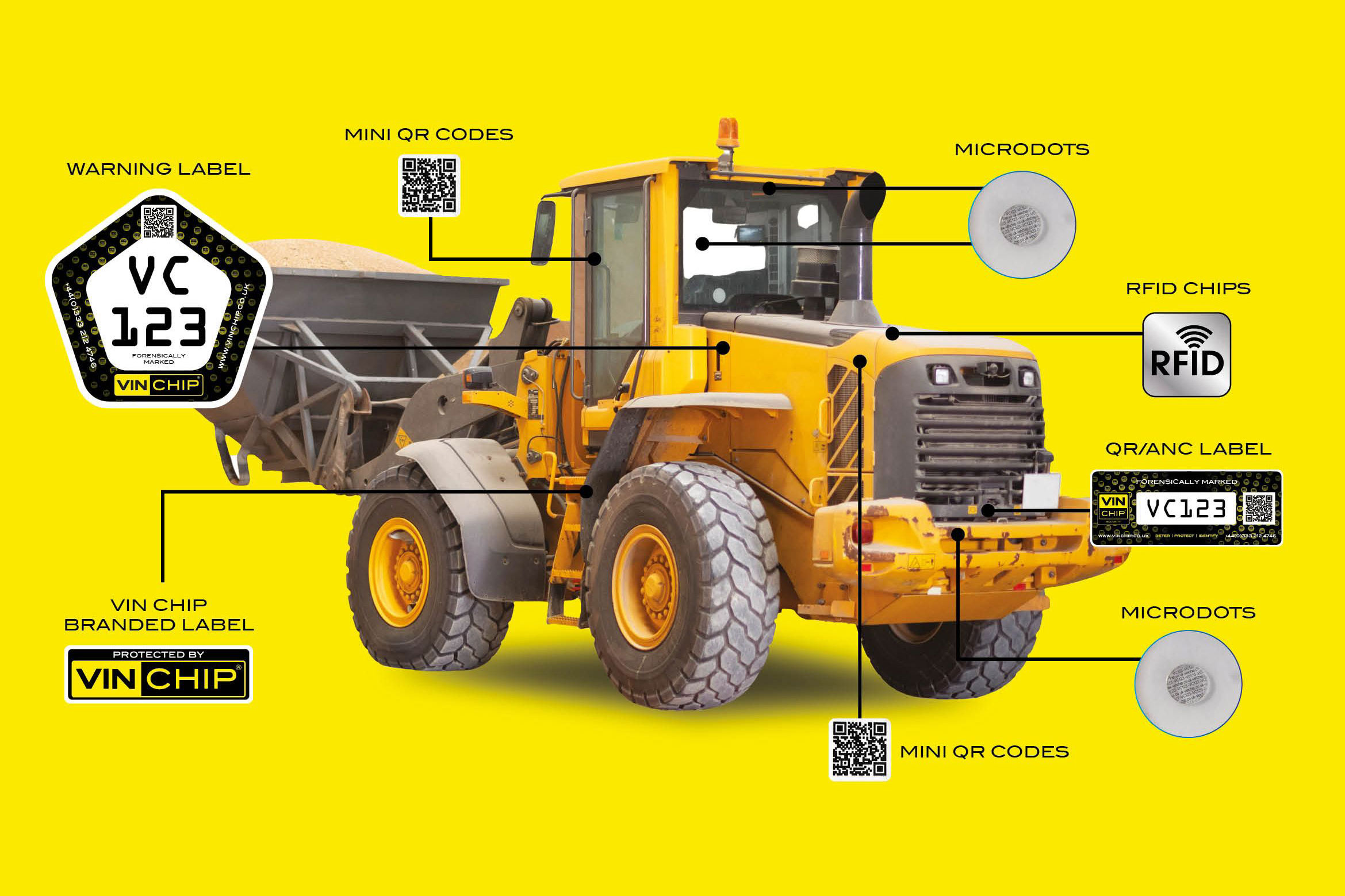 VIN CHIP Construction System